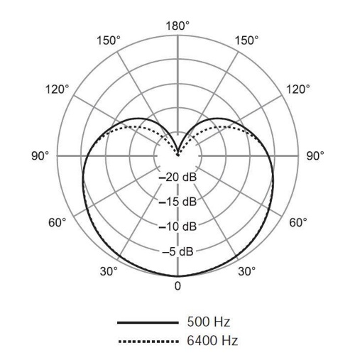 SHURE SV100-A фото 7